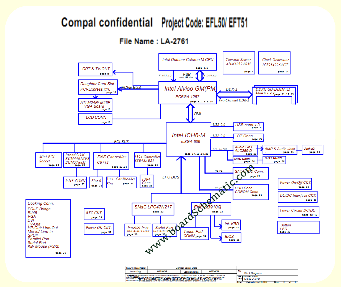 Acer Aspire 5500 3600 Board Block Diagram